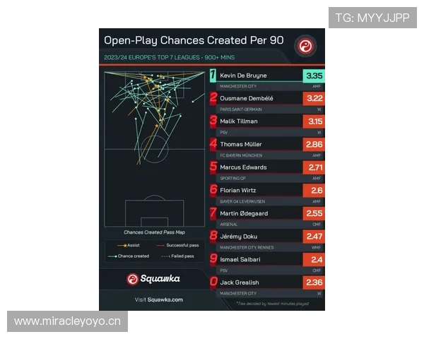 登贝莱与马内爆点能力及突破效率对比分析 登贝莱与马内爆点能力及突破效率对比分析
