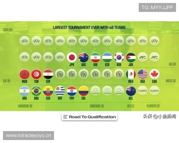 2026世界杯32强晋级路线图一览