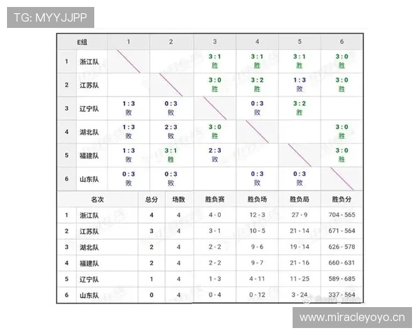 E组出线条件详细说明 E组出线条件详细说明