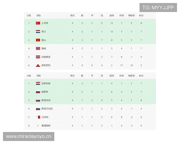 英格兰世界杯赛程优势分析