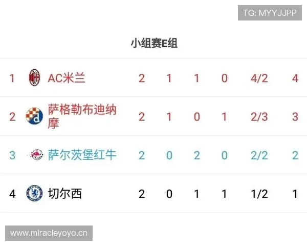 E组积分榜变化趋势分析 E组积分榜变化趋势分析